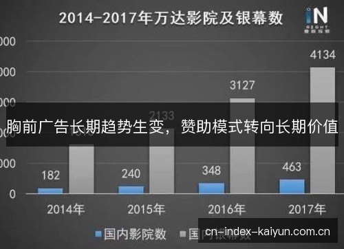 胸前广告长期趋势生变，赞助模式转向长期价值