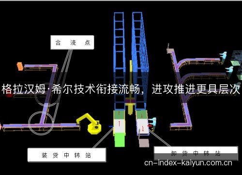 格拉汉姆·希尔技术衔接流畅，进攻推进更具层次